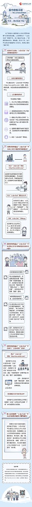 股市修煉手冊(cè)——了解上交所的投資者服務(wù)（二）：今天，你e互動(dòng)了嗎？.jpg